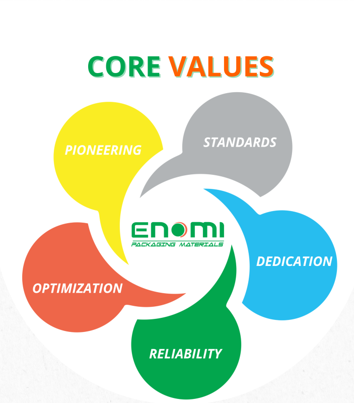 Enomi Trading Service Import Export Company Limited